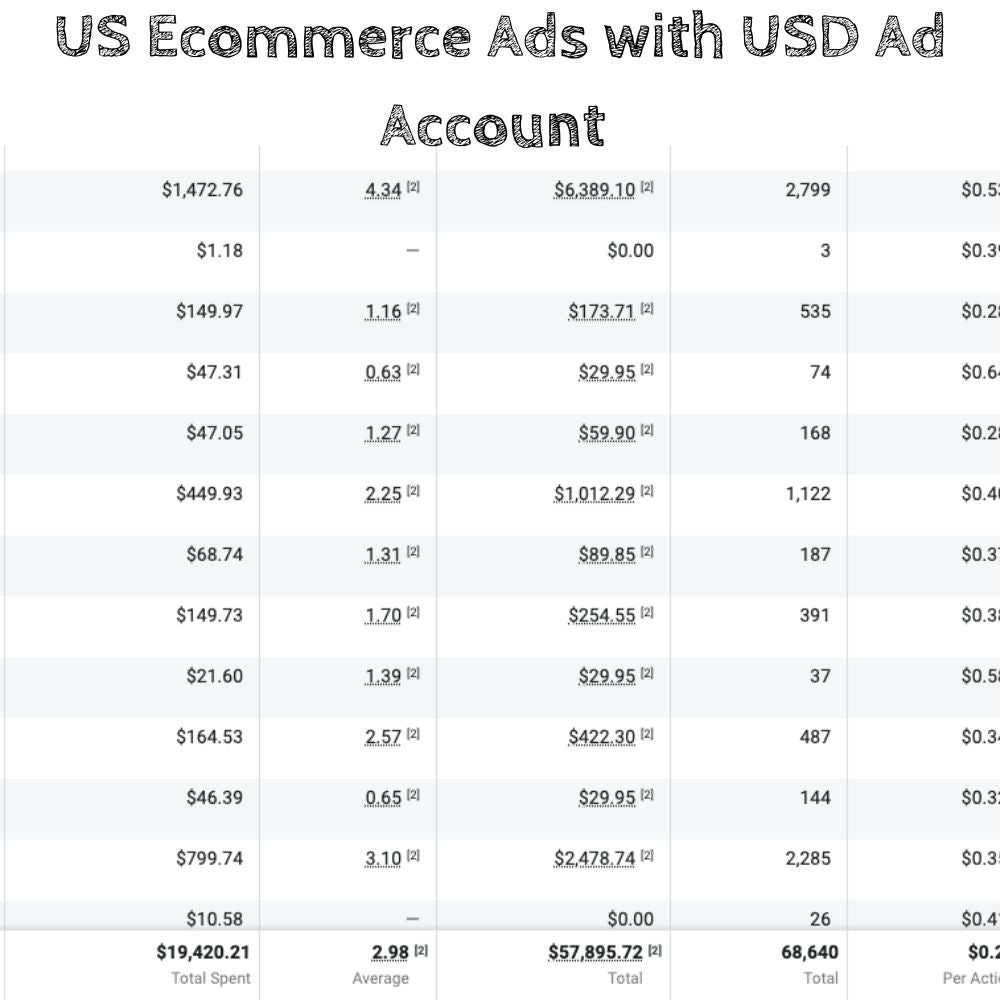 Facebook ADs Intermediate Testing & Scaling Strategy - SmartBizOwner