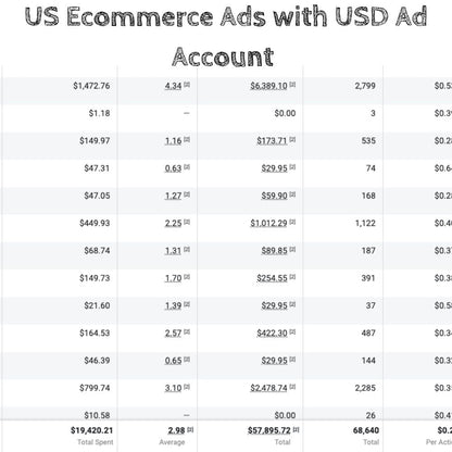 Facebook ADs Intermediate Testing & Scaling Strategy - SmartBizOwner