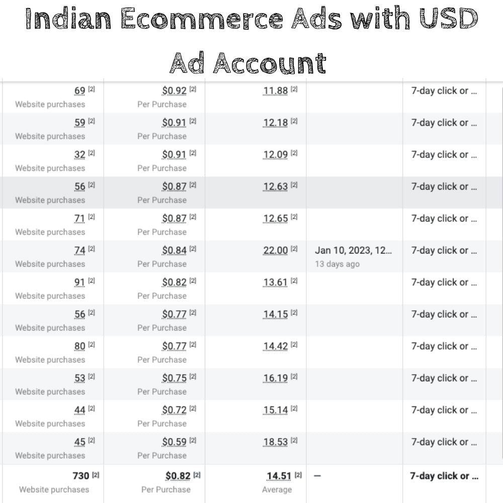 Facebook ADs Intermediate Testing & Scaling Strategy - SmartBizOwner